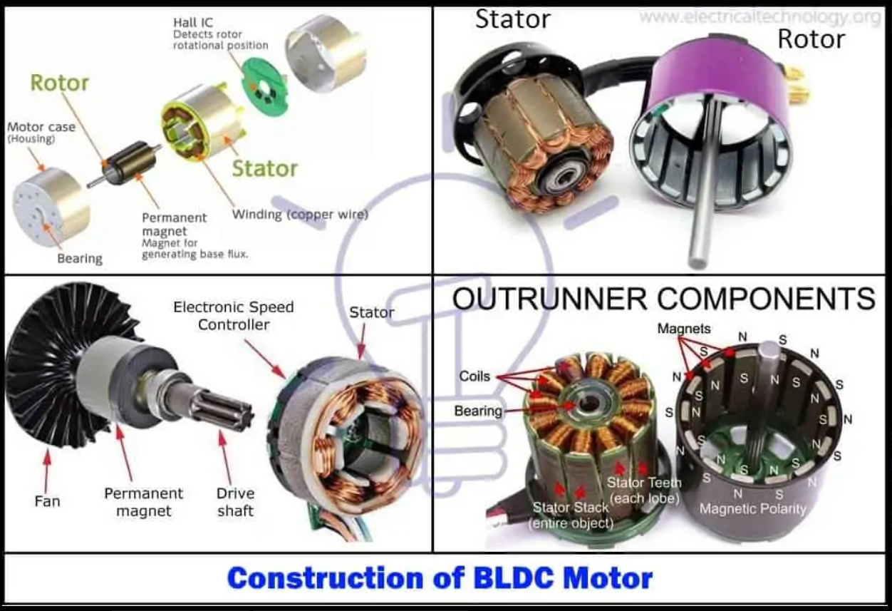 Construction of a BLDC